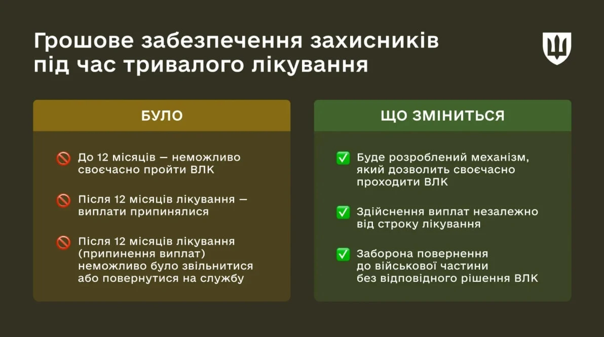 Військовим зберігатимуть виплату грошового забезпечення на весь час лікування