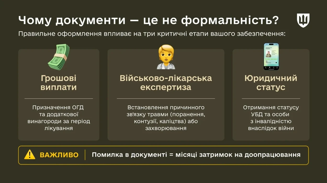 Які документи варто перевірити військовому після поранення для оформлення виплат і статусу