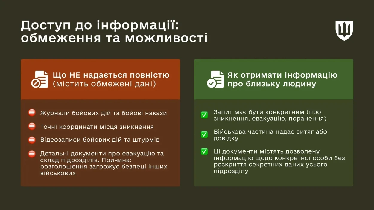 Закрита інформація: що не можуть повідомити родинам зниклих, полонених і загиблих