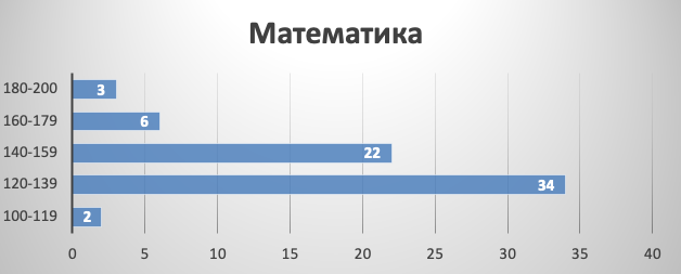 НМТ
