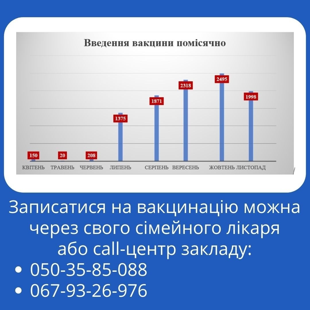 Графік вакцинацій, який опублікований головним лікарем первинки Костянтином Рожиним. 