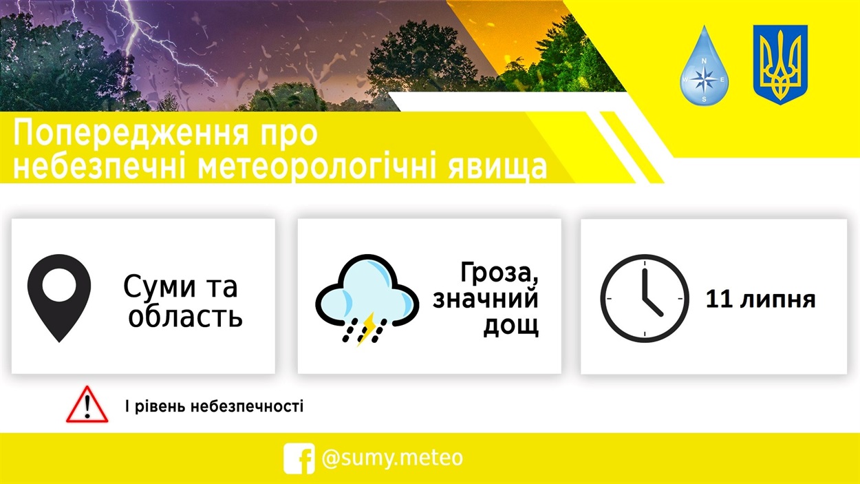 погода Сумщина