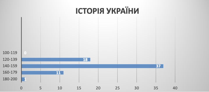 НМТ