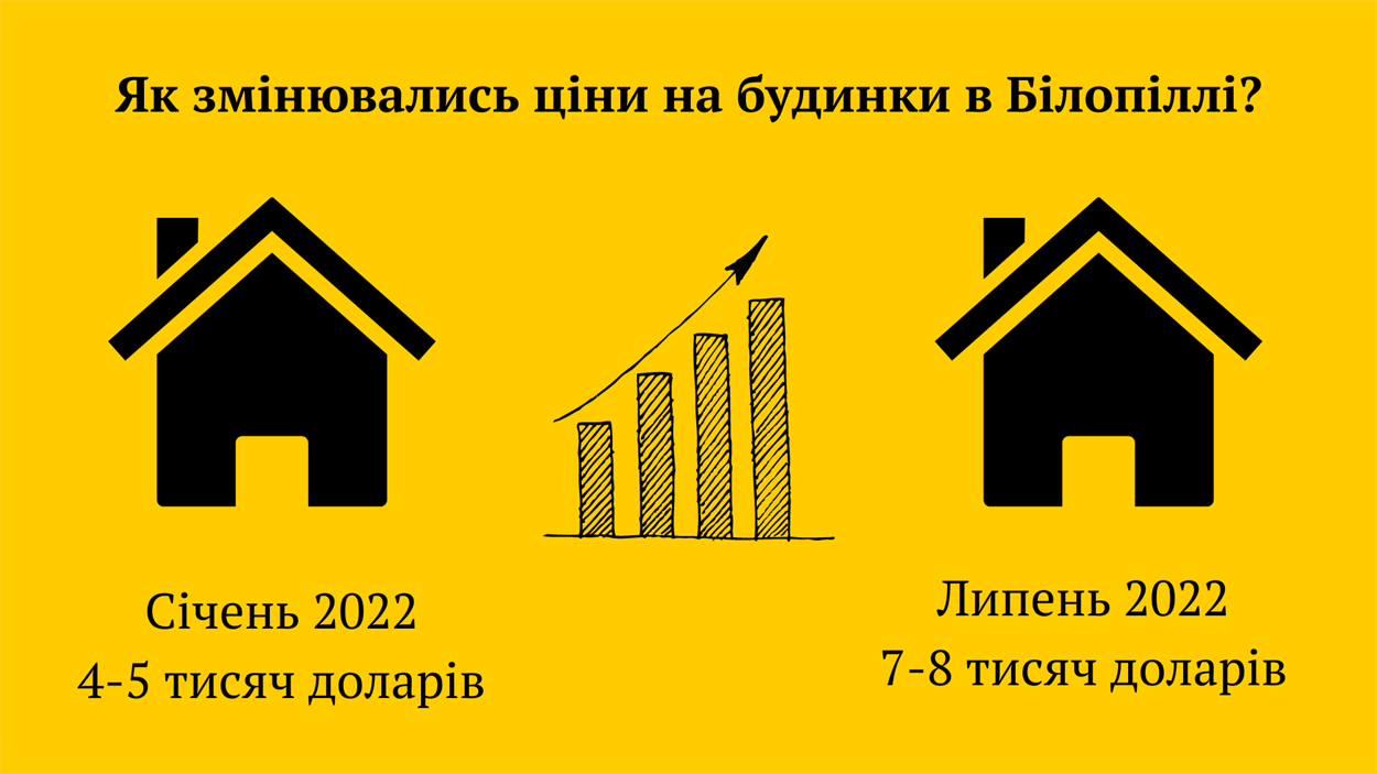 житло в Білопіллі_3