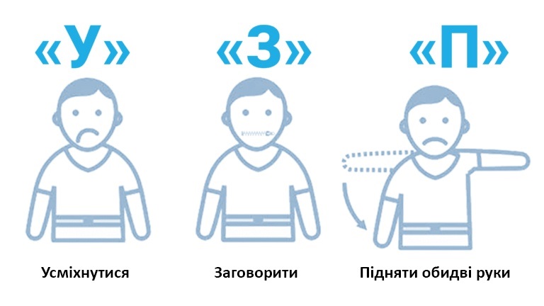 інсульт симптоми