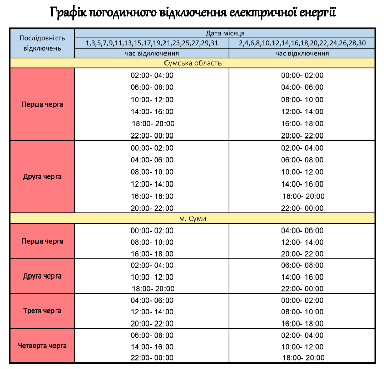 графік відключення електроенергії сумщина