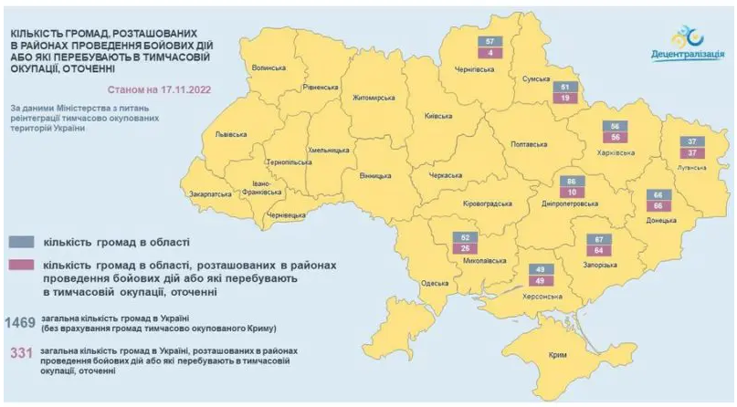 ВПО, список громад