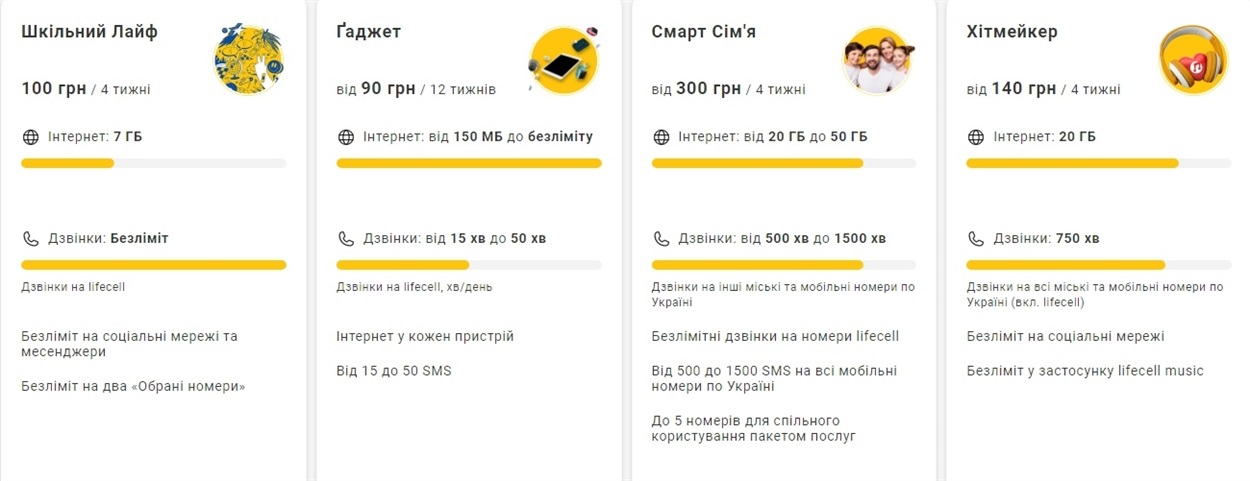 Тарифи lifecell