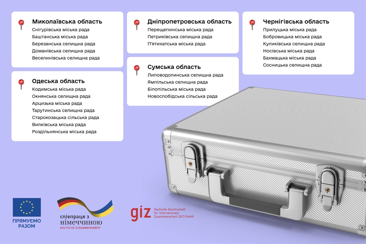 мобільні кейси
