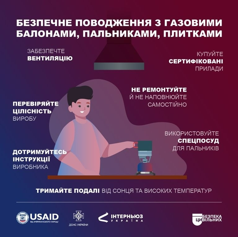 газові балони, пальники, плитки