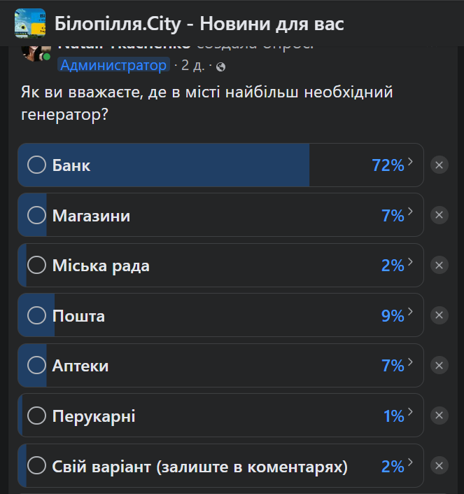 опитування Білопілля
