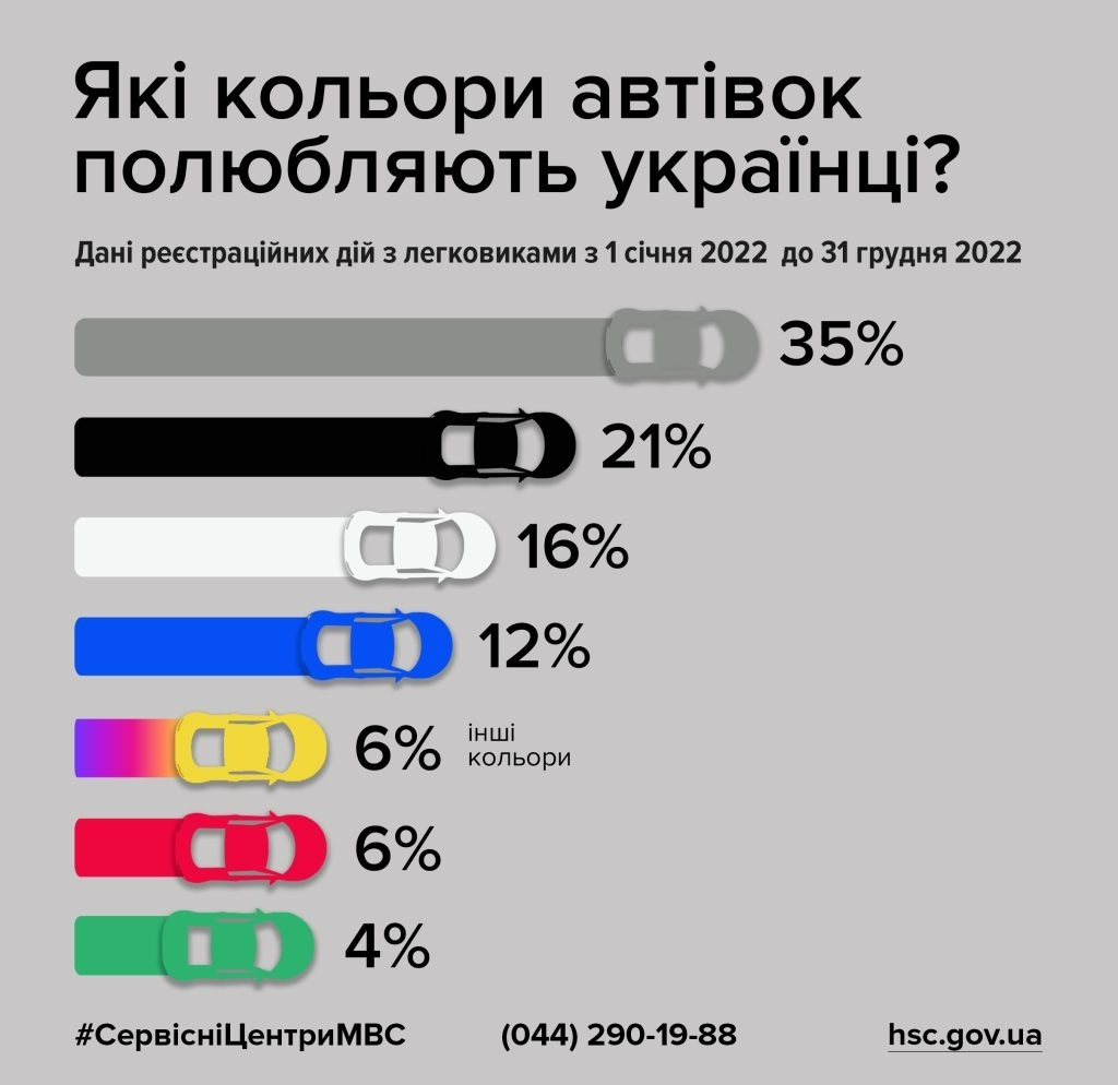 колір авто