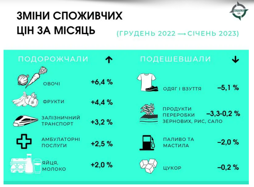 ціни