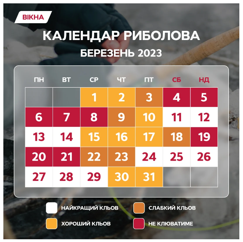 календар риболова на березень 2023