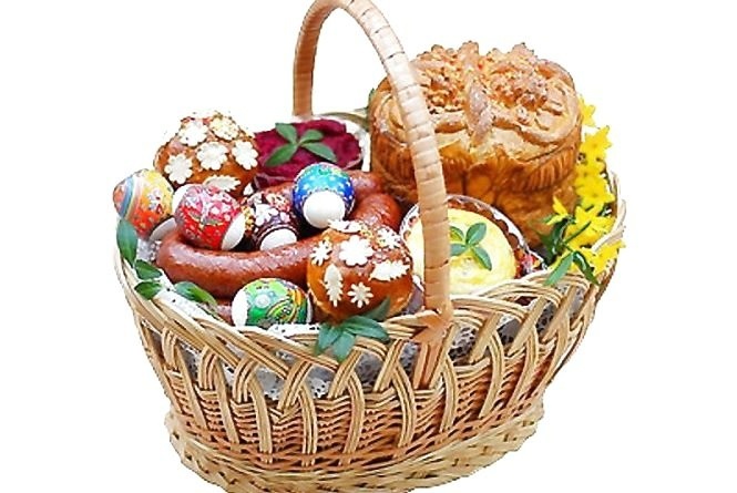 Великодній кошик, Великдень, Воскресіння Христове