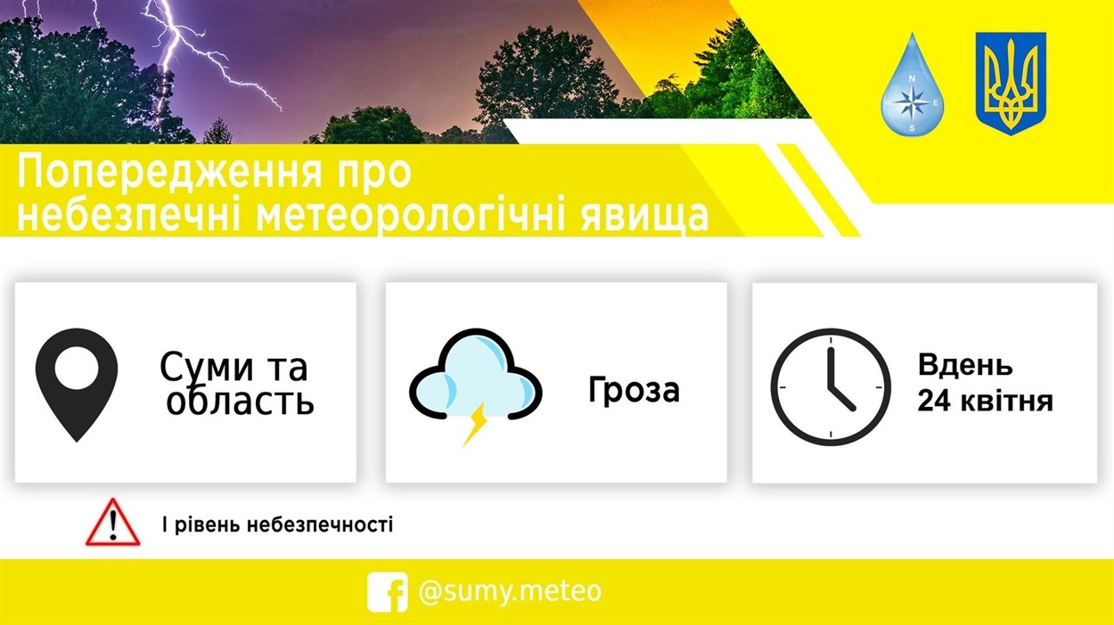 Сумський гідрометцентр, погода на Сумщині