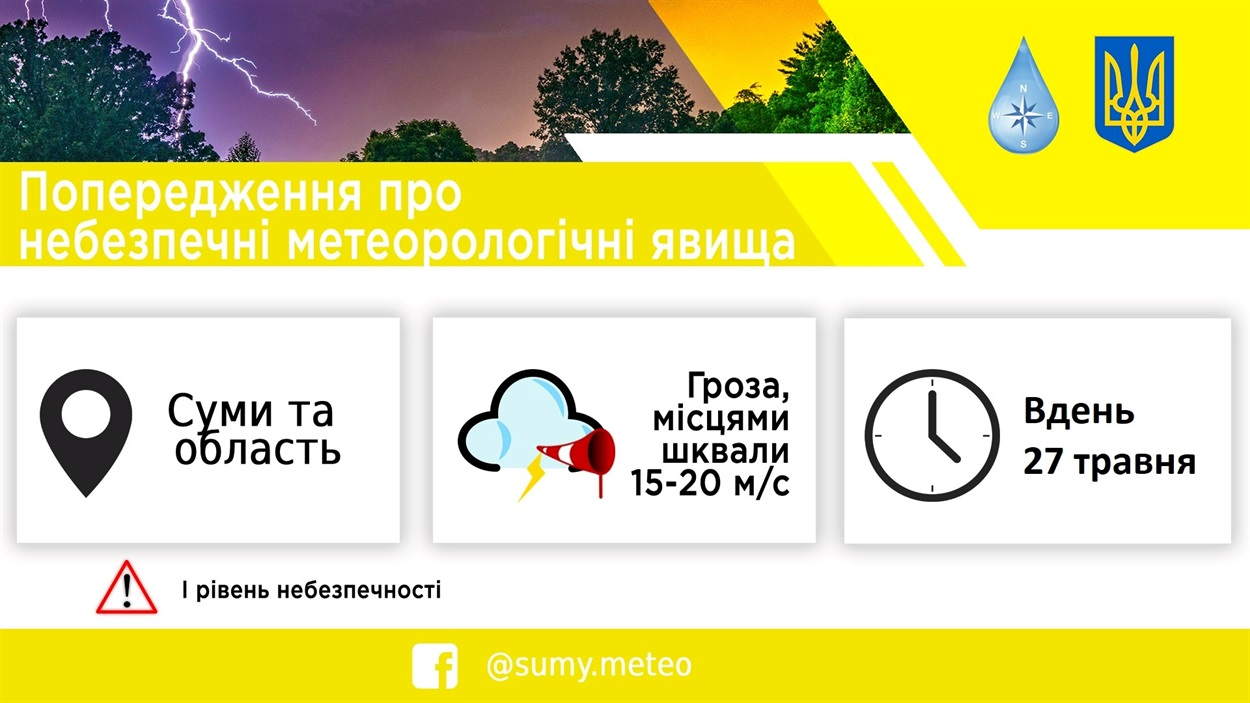 Сумський гідрометцентр, погода на Сумщині