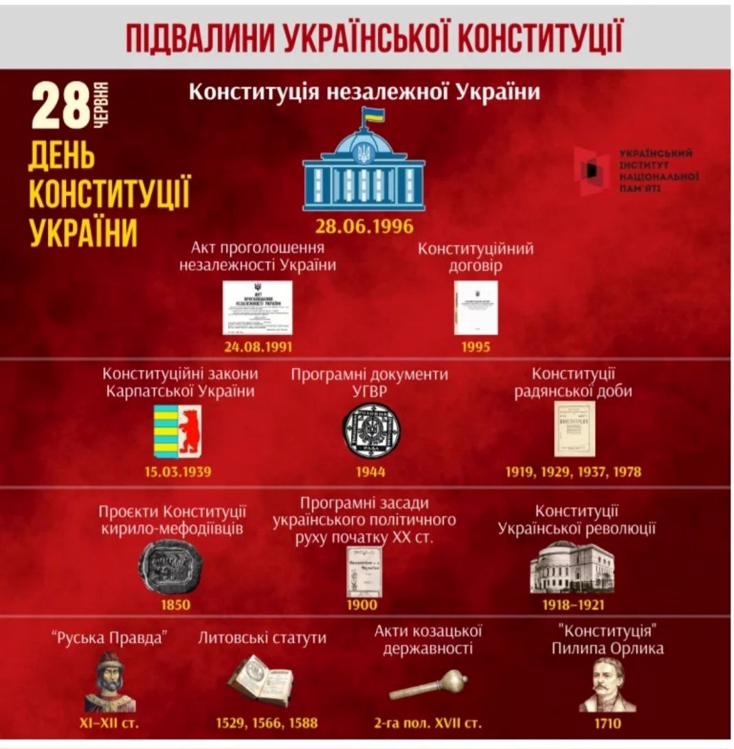День конституції