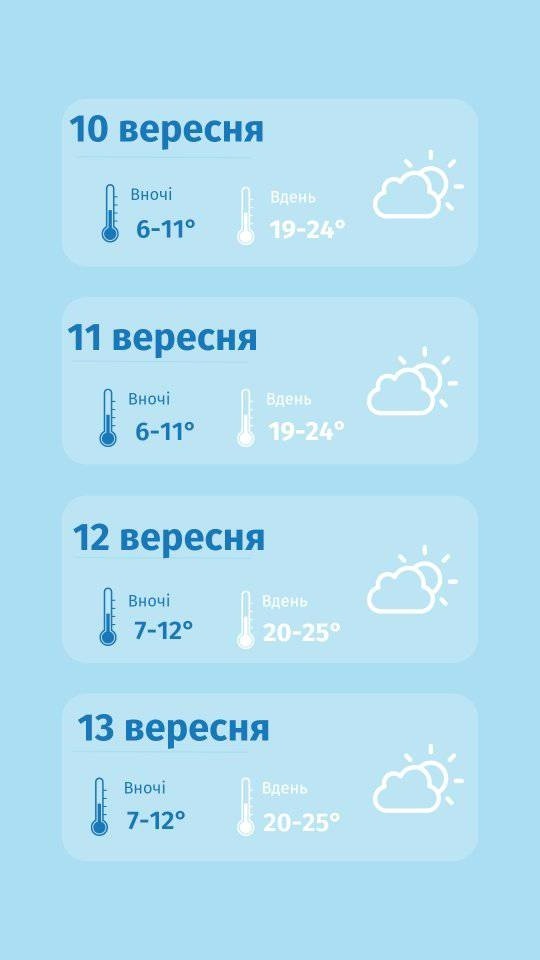 прогноз погоди, погода на Сумщині, Сумський гідрометцентр