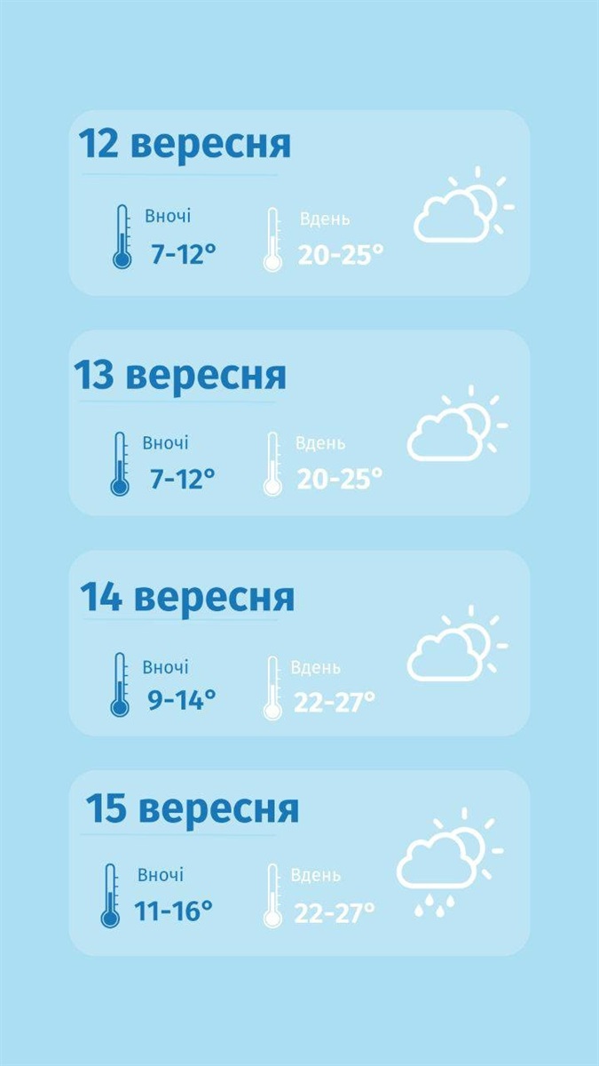 погода на Сумщині