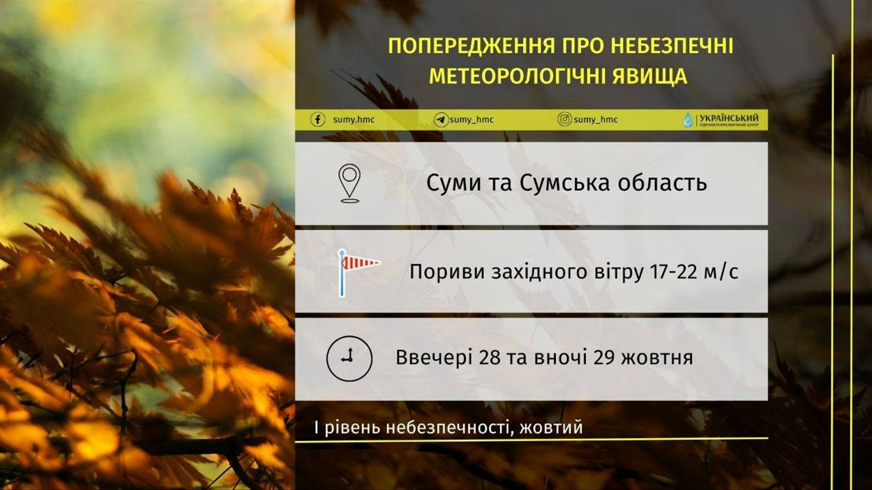 погода на Сумщині