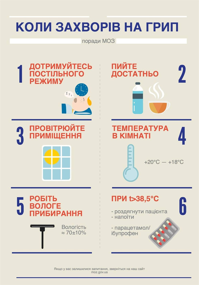 грип А, симптоми грипу