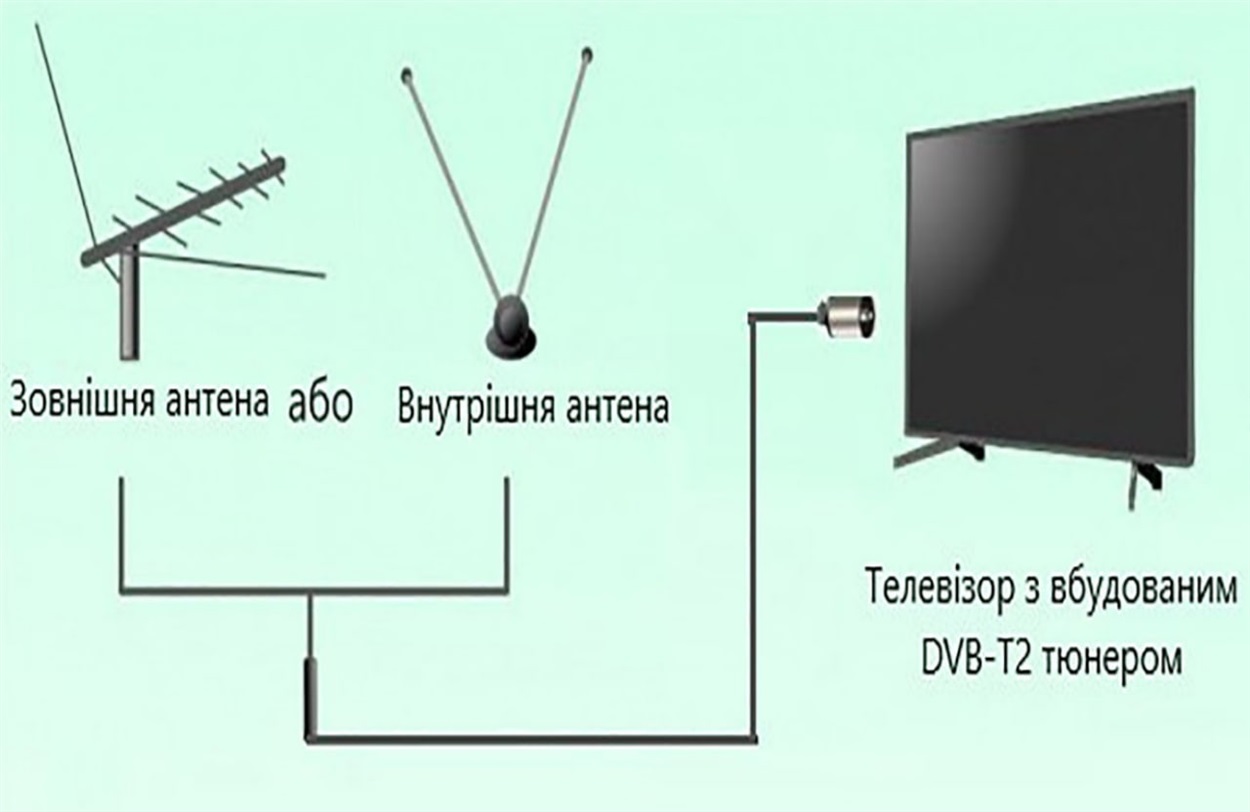 антена Т-2