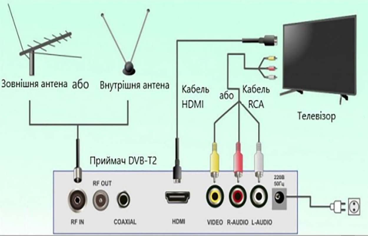 антена Т-2