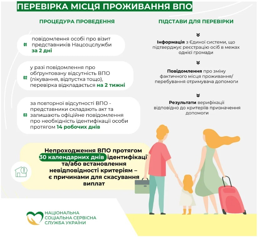 перевірка ВПО