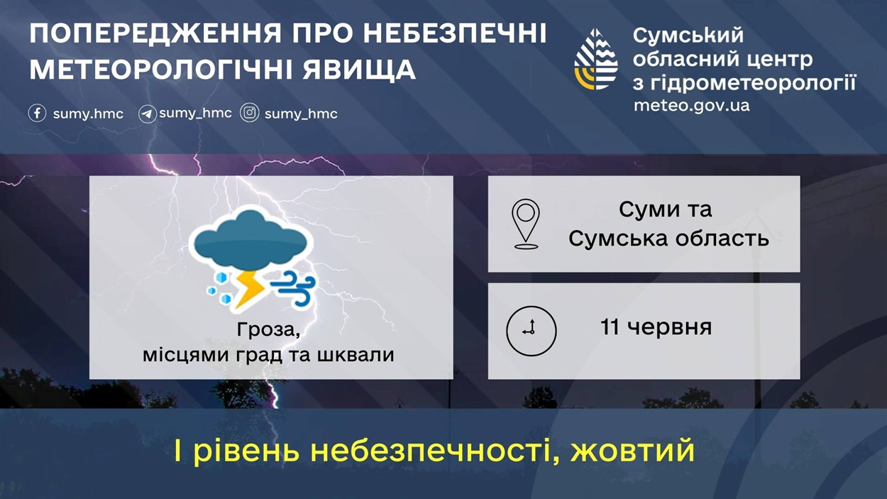 погода на Сумщині