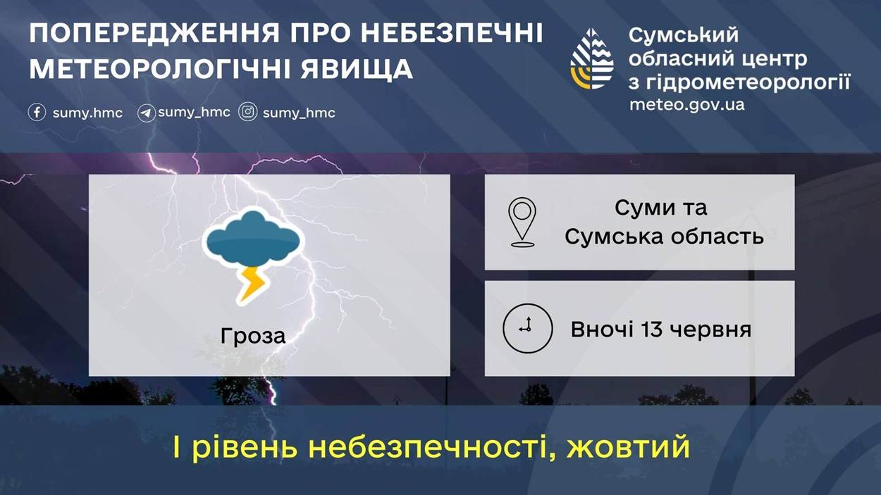 погода на Сумщині