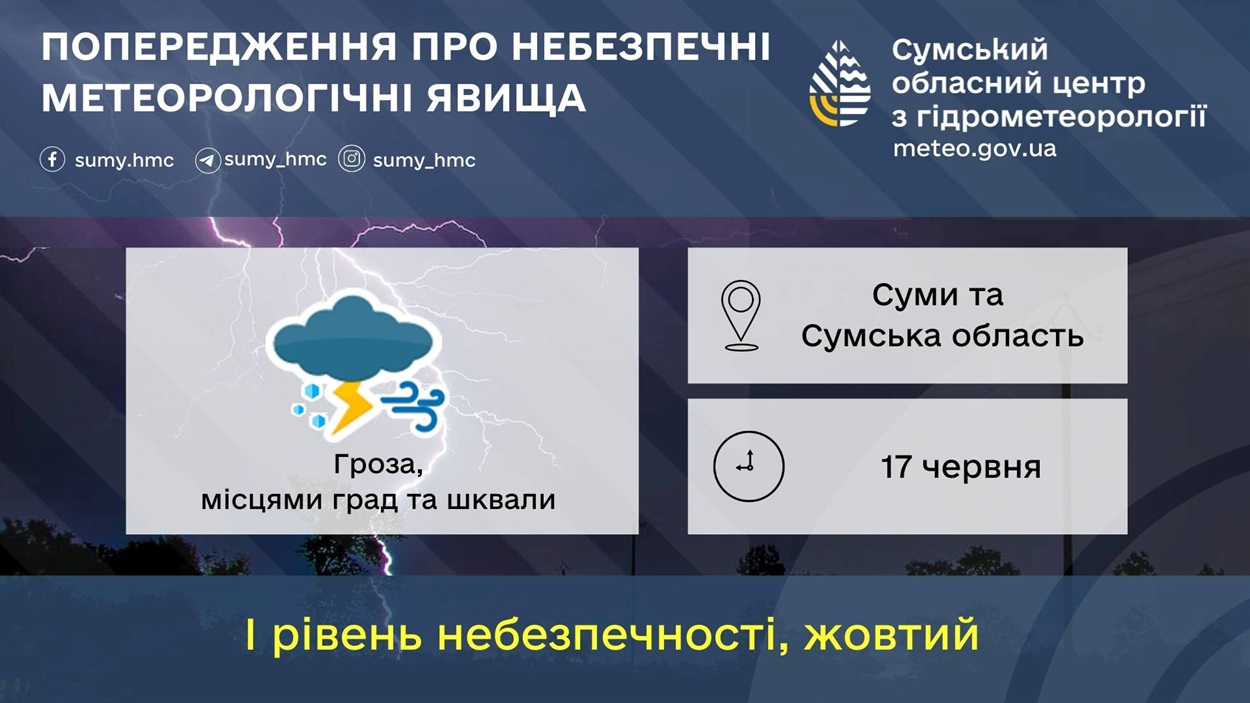 погода на Сумщині, прогноз погоди