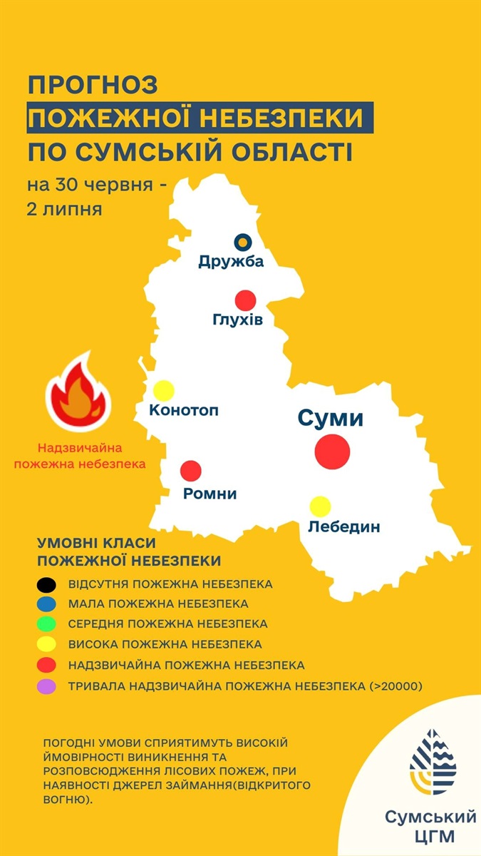 Сумський гідрометцентр, погода на Сумщині