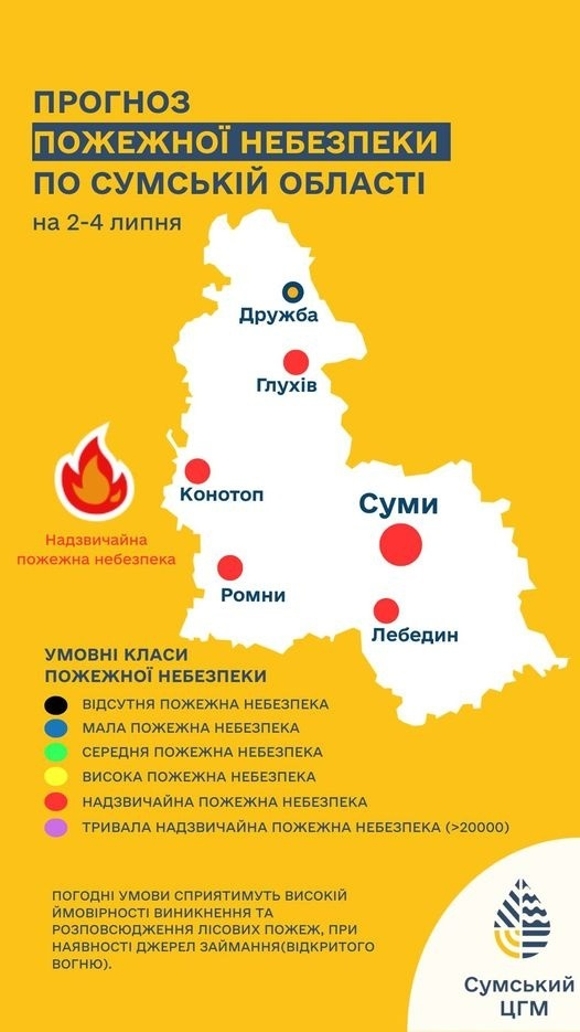 прогноз погоди