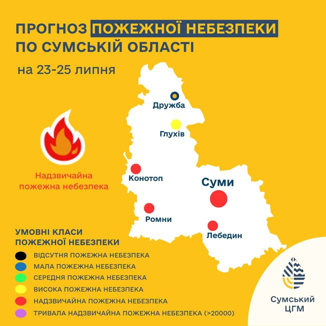 пожежна небезпека, гідрометцентр