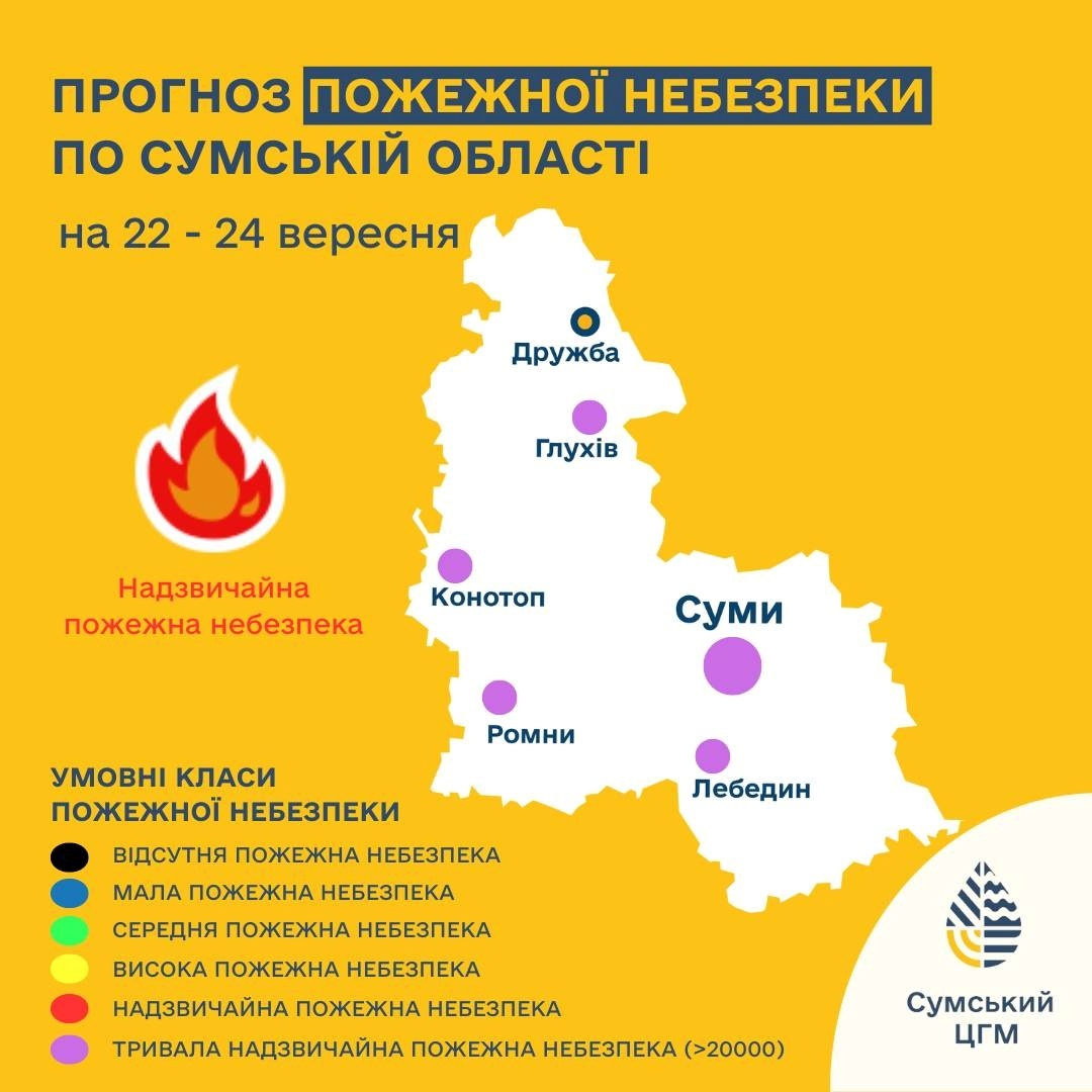 пожежна небезпека