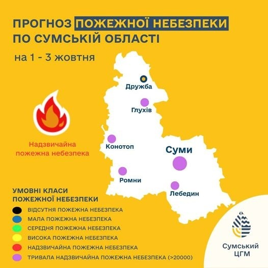 погода на Сумщині