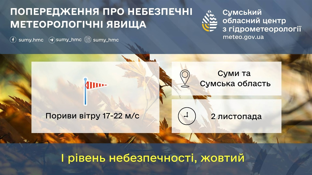пориви вітру, погода на Сумщині