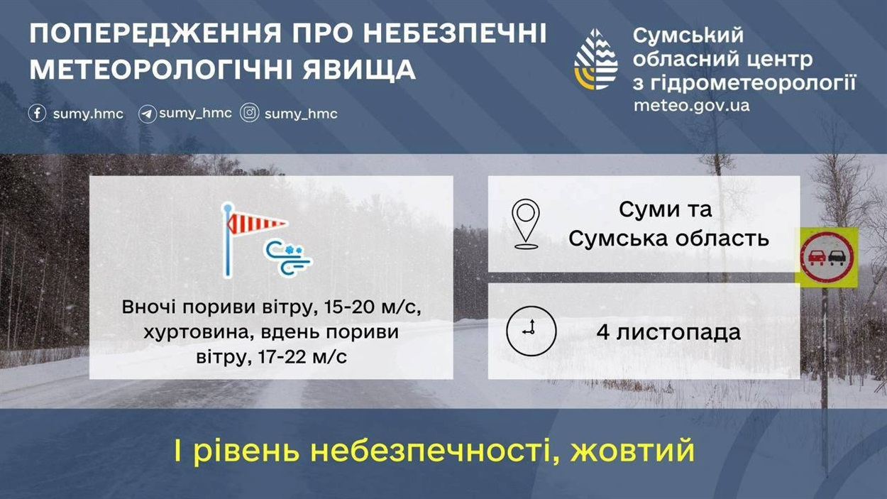прогноз погоди Сумщина