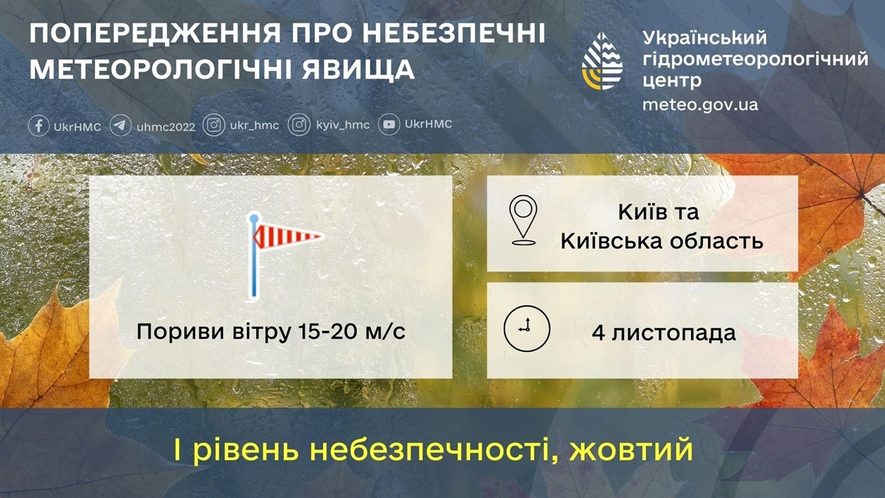прогноз погоди Київ