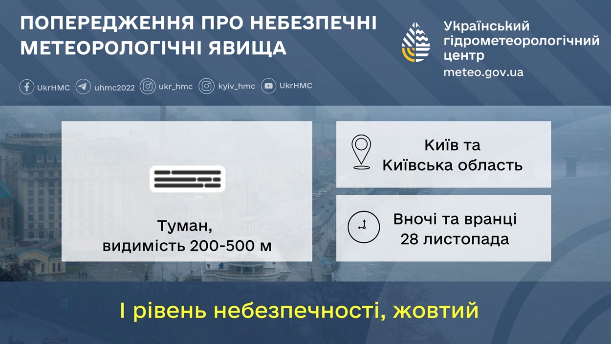 погода в Україні, прогноз погоди