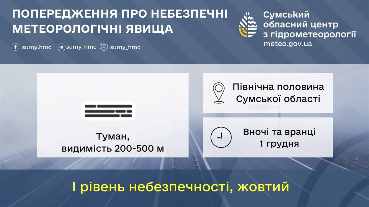 прогноз погоди