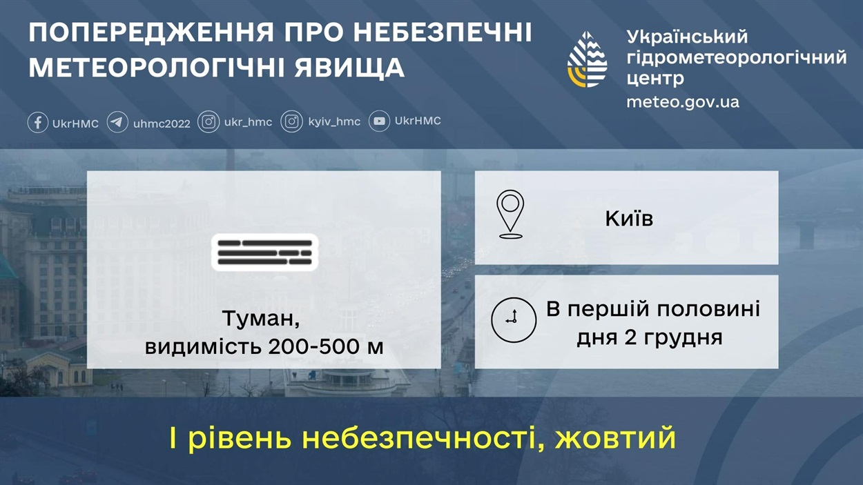 прогноз погоди