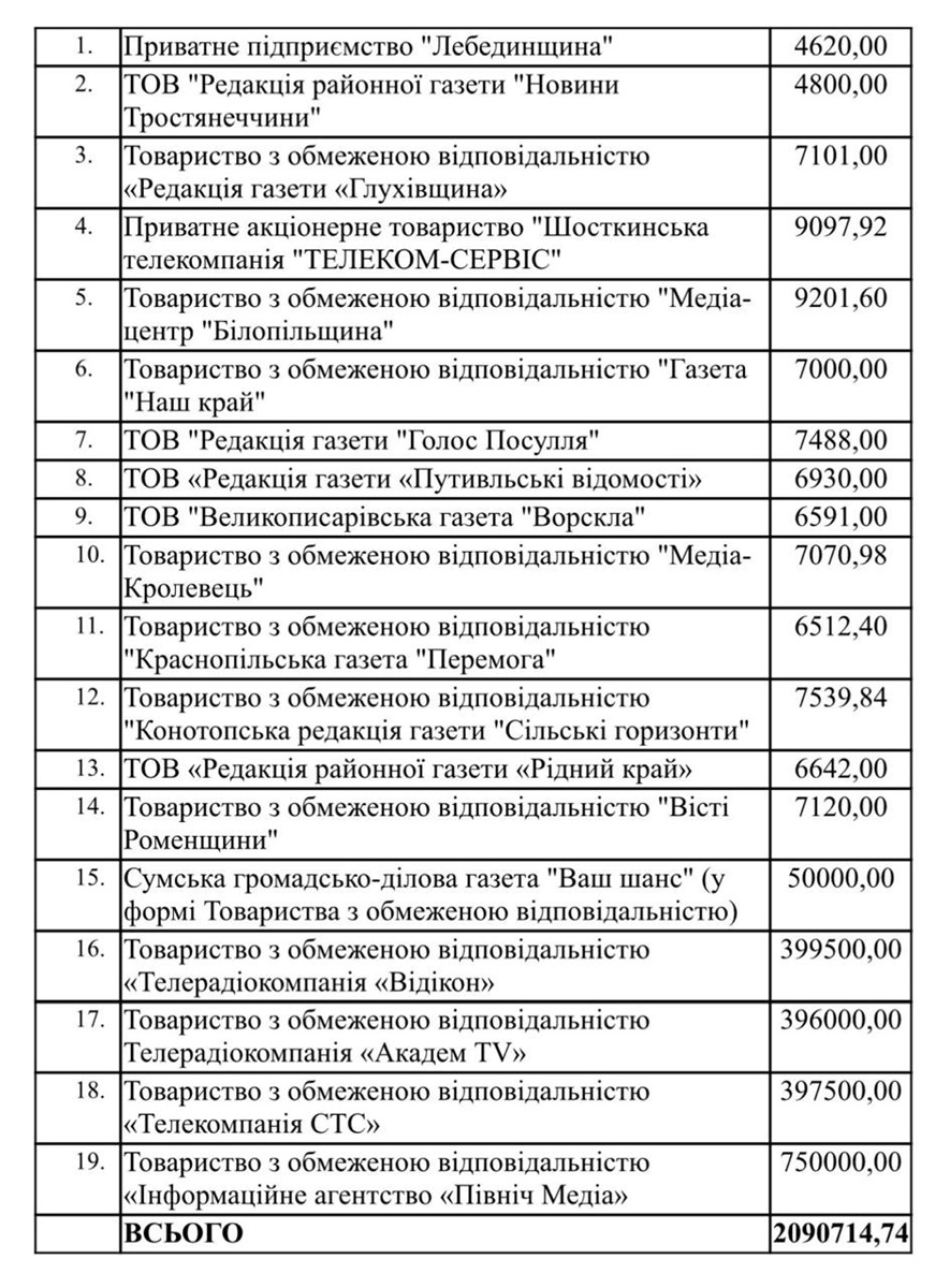 ЗМІ Сумщини, Кордон Медіа