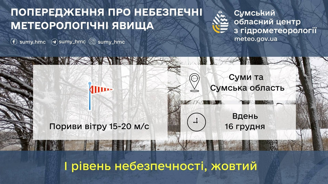 прогноз погоди