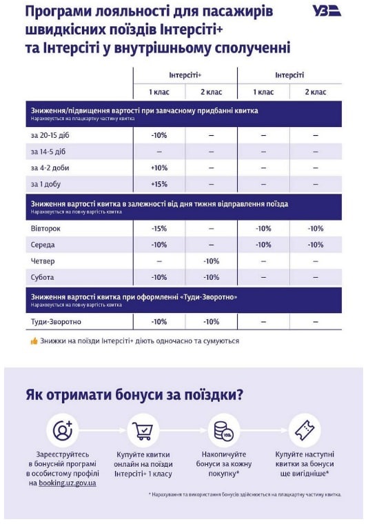 Укрзалізниця