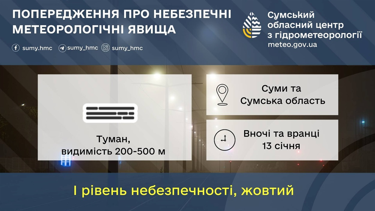 прогноз погоди, погода на Сумщині