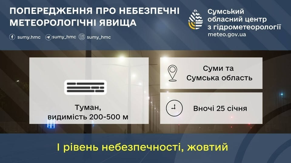 погода на Сумщині