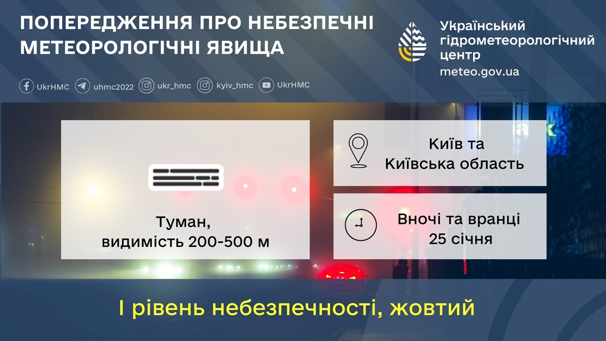 погода в Україні, прогноз погоди