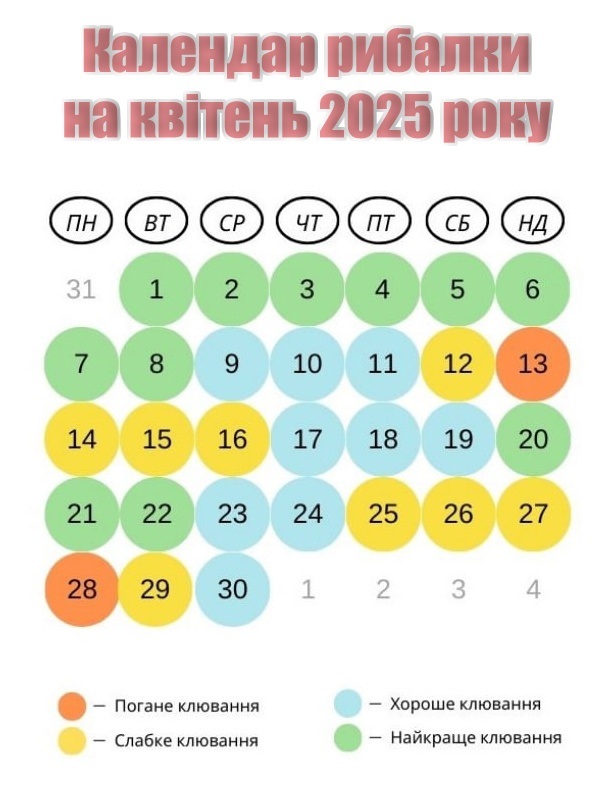 календар рибалки на квітень 2025 року